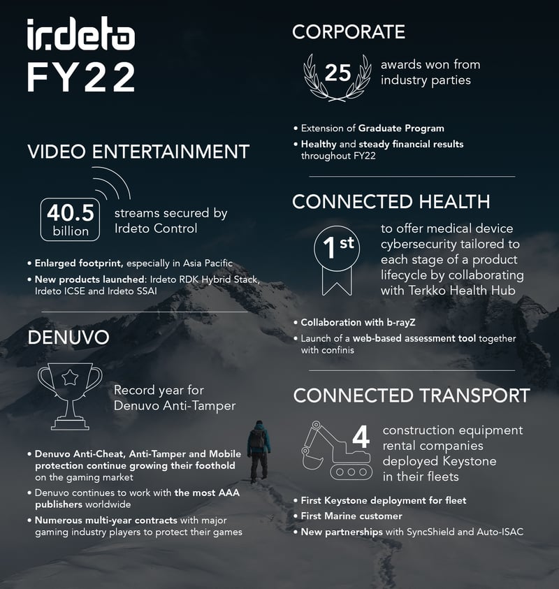 FY22_infographic FY22_infographic