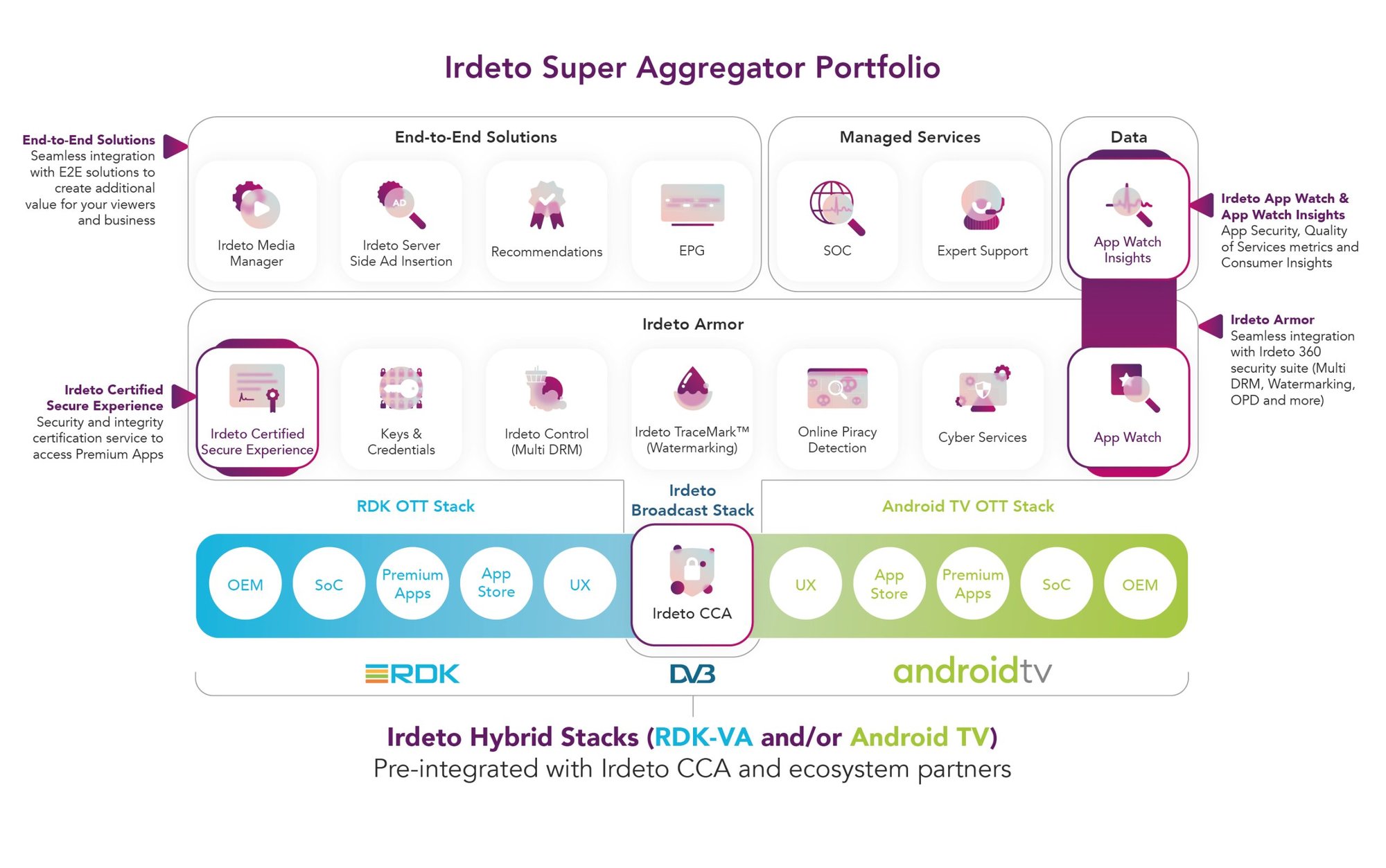 super_aggregator_diagram_tradeshow-02-scaled-2 super_aggregator_diagram_tradeshow-02-scaled-2