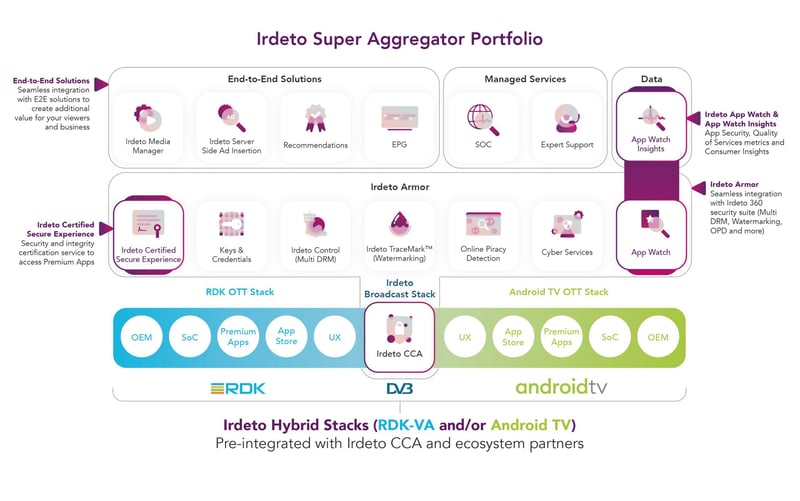 super_aggregator_diagram_tradeshow-02-scaled super_aggregator_diagram_tradeshow-02-scaled