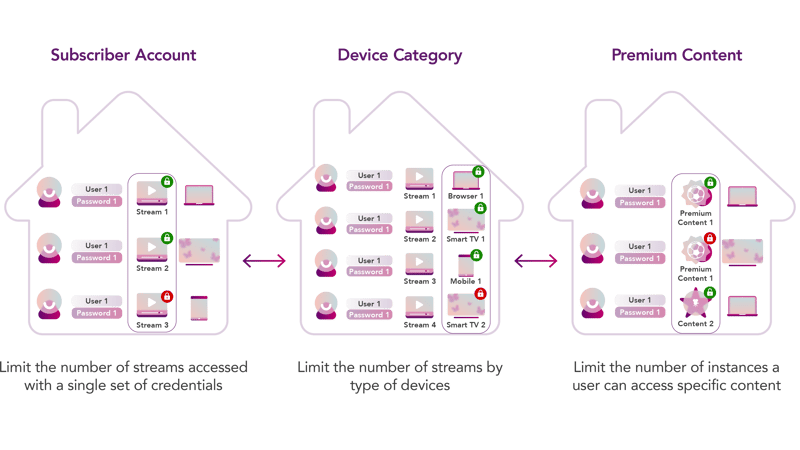 diagram_session_sharing diagram_session_sharing