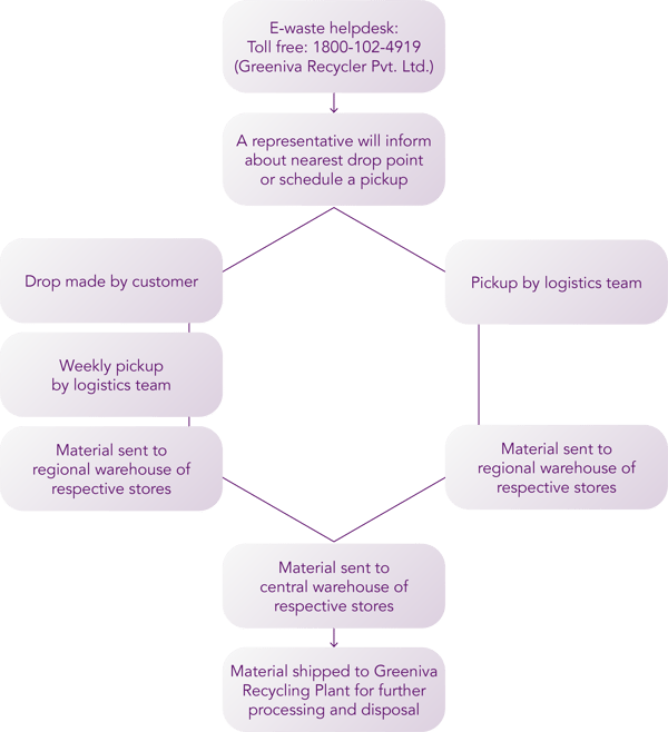 e_waste_diagram e_waste_diagram