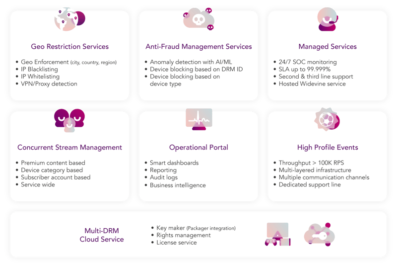 irdeto_control_cloud_service_diagram_v1.3-1 irdeto_control_cloud_service_diagram_v1.3-1
