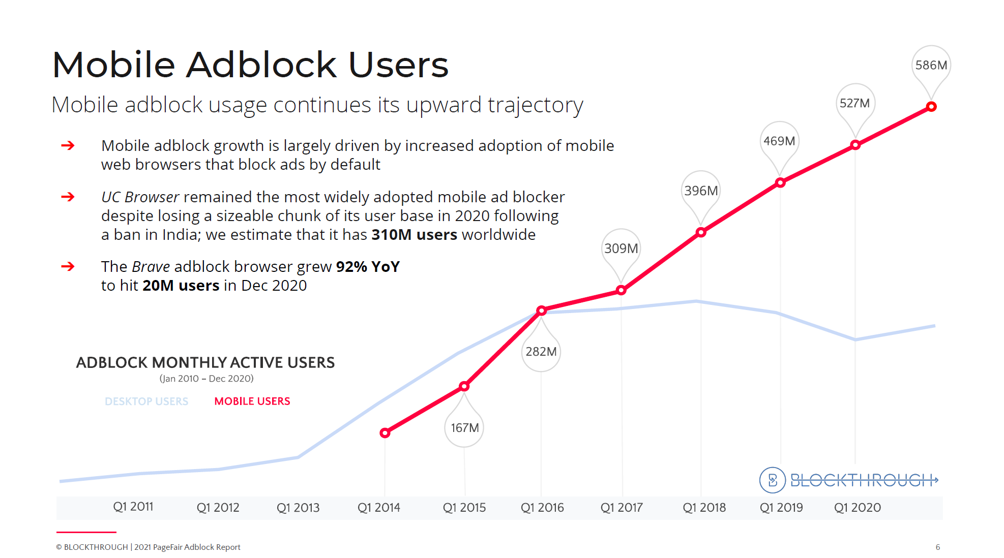 Mobile-Adblock-Users Mobile-Adblock-Users